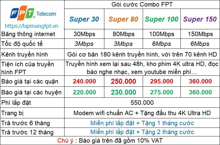 bao_gia_combo_fptt6