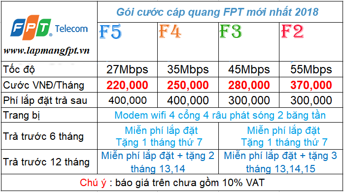 lắp mạng fpt hoàn kiếm